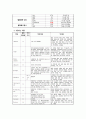 [간호사례 연구 성인실습3] 신결석(Calculus of kidney) 경피적 신쇄석술(PNL, Percutaneous nephrolithotomy) 케이스 스터디 10페이지