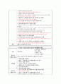 [간호사례 연구 성인실습3] 신결석(Calculus of kidney) 경피적 신쇄석술(PNL, Percutaneous nephrolithotomy) 케이스 스터디 14페이지