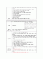 [간호사례 연구 성인실습3] 신결석(Calculus of kidney) 경피적 신쇄석술(PNL, Percutaneous nephrolithotomy) 케이스 스터디 15페이지