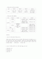  청주대학교 스마트한 학습으로의 여행 족보 (9주 ~ 15주차) 38페이지