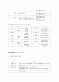  청주대학교 스마트한 학습으로의 여행 족보 (9주 ~ 15주차) 44페이지