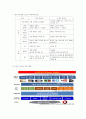  청주대학교 스마트한 학습으로의 여행 족보 (9주 ~ 15주차) 56페이지