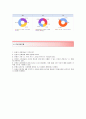 [한샘 (SC) 자기소개서] 한샘(SC)자기소개서합격예문+[면접기출문제]_한샘자소서_한샘공채자기소개서_한샘채용자소서_한샘면접족보 4페이지