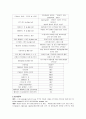 메리어트호텔 해외진출 글로벌 마케팅전략분석 및 메리어트호텔 성공요인분석과 매리어트호텔 향후전망  4페이지