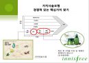 이니스프리 (innisfree) 마케팅 SWOT,STP,4P전략 분석 PPT자료 13페이지