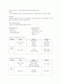  스마트한 학습으로의 여행 33페이지