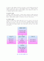 빙그레 CRM(고객관계관리) 성공사례분석 빙그레와  CRM 문제점및 해결방안 - 기업소개, CRM 정의, 빙그레 CRM 구성요소, 구축의 효과 및 문제점 해결방안 7페이지