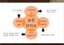 블랙스미스(Black’ Smith) 기업SWOT분석 및 블랙스미스 문제점및 개선방안,블랙스미스 새로운 마케팅전략제안.PPT자료 4페이지
