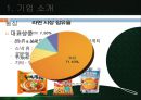 신(辛)라면블랙 마케팅실패 전략분석 및 신라면블랙 재도약을 위한 개선전략 제안 PPT자료 3페이지