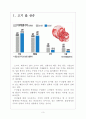 [축산업,축산물] 국내 축산업의 현황과 문제점 및  해결방안 보고서 3페이지
