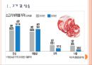 [축산업,축산물] 국내 축산업의 현황과 문제점 및  해결방안.PPT 3페이지