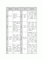 발달에 적합한 문해환경을 위한 교사의 역할에 대하여 이야기해 봅시다.  6페이지