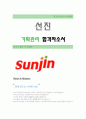 [선진-기획관리 합격자] 선진 자기소개서,선진 자소서,선진 채용정보 1페이지