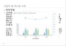물의 재이용 기술 (기본개념, 물의재이용, 빗물, 중수도, 재이용 사례, 산업적 물 재이용).ppt 35페이지