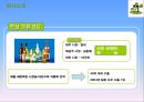 처음처럼 기업분석과 처음처럼 마케팅 SWOT,STP,4P전략분석및 처음처럼 향후과제와 전략방향 PPT자료 2페이지