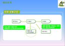 처음처럼 기업분석과 처음처럼 마케팅 SWOT,STP,4P전략분석및 처음처럼 향후과제와 전략방향 PPT자료 3페이지