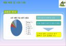 처음처럼 기업분석과 처음처럼 마케팅 SWOT,STP,4P전략분석및 처음처럼 향후과제와 전략방향 PPT자료 4페이지
