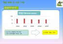 처음처럼 기업분석과 처음처럼 마케팅 SWOT,STP,4P전략분석및 처음처럼 향후과제와 전략방향 PPT자료 5페이지