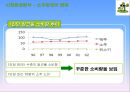 처음처럼 기업분석과 처음처럼 마케팅 SWOT,STP,4P전략분석및 처음처럼 향후과제와 전략방향 PPT자료 8페이지