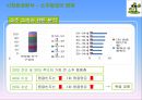 처음처럼 기업분석과 처음처럼 마케팅 SWOT,STP,4P전략분석및 처음처럼 향후과제와 전략방향 PPT자료 10페이지