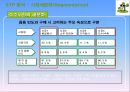 처음처럼 기업분석과 처음처럼 마케팅 SWOT,STP,4P전략분석및 처음처럼 향후과제와 전략방향 PPT자료 11페이지