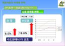 처음처럼 기업분석과 처음처럼 마케팅 SWOT,STP,4P전략분석및 처음처럼 향후과제와 전략방향 PPT자료 17페이지