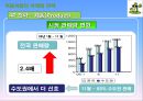 처음처럼 기업분석과 처음처럼 마케팅 SWOT,STP,4P전략분석및 처음처럼 향후과제와 전략방향 PPT자료 18페이지