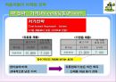 처음처럼 기업분석과 처음처럼 마케팅 SWOT,STP,4P전략분석및 처음처럼 향후과제와 전략방향 PPT자료 20페이지