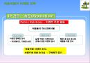 처음처럼 기업분석과 처음처럼 마케팅 SWOT,STP,4P전략분석및 처음처럼 향후과제와 전략방향 PPT자료 22페이지