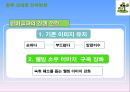 처음처럼 기업분석과 처음처럼 마케팅 SWOT,STP,4P전략분석및 처음처럼 향후과제와 전략방향 PPT자료 28페이지