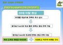 처음처럼 기업분석과 처음처럼 마케팅 SWOT,STP,4P전략분석및 처음처럼 향후과제와 전략방향 PPT자료 29페이지