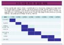  사업계획서-나홀로족을위한 복합문화식사공간 창업 사업계획서 18페이지