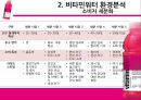 글라소 비타민워터 (GLACEAU Vitaminwater) 제품분석 및 마케팅전략분석과 비타민워터 성공요인분석.pptx 6페이지