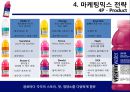 글라소 비타민워터 (GLACEAU Vitaminwater) 제품분석 및 마케팅전략분석과 비타민워터 성공요인분석.pptx 15페이지