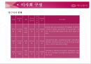 하나투어 기업분석과 하나투어 경영전략분석 및 향후전략.PPT자료 25페이지