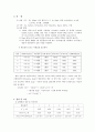 [화공기초실험 보고서] 화학반응속도 - 시계반응 2페이지