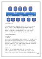 도요타(토요타/Toyota) 마케팅전략분석과 도요타자동차 경영전략분석 - 도요타 위기극복전략 및 향후방향  3페이지