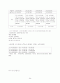 사업계획서- 어덜트토이(성인용품 전문점) 창업 사업계획서 - 개요, 계획, 사업방향 및 마케팅 전략 20페이지