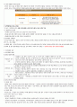  청주대 사이버강의 한국사 기말족보(2013) 24페이지