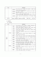 [논문요약분석보고서]리더의 유머스타일이 긍정심리자본 및 조직몰입에 미치는 영향 7페이지