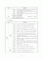 [논문요약분석보고서]리더의 유머스타일이 긍정심리자본 및 조직몰입에 미치는 영향 8페이지