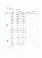 [논문요약분석보고서]리더의 유머스타일이 긍정심리자본 및 조직몰입에 미치는 영향 15페이지