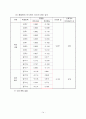 [논문요약분석보고서]리더의 유머스타일이 긍정심리자본 및 조직몰입에 미치는 영향 16페이지
