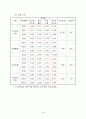 [논문요약분석보고서]리더의 유머스타일이 긍정심리자본 및 조직몰입에 미치는 영향 18페이지