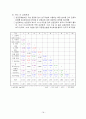 [논문요약분석보고서]리더의 유머스타일이 긍정심리자본 및 조직몰입에 미치는 영향 20페이지