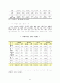  우즈베키스탄 조사(현대통상의 이해) 7페이지