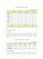  우즈베키스탄 조사(현대통상의 이해) 8페이지