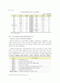  베트남 조사(현대무역의 이해) 7페이지