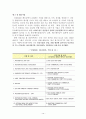 베트남 조사(현대무역의 이해) 15페이지