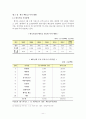  베트남 조사(현대무역의 이해) 18페이지